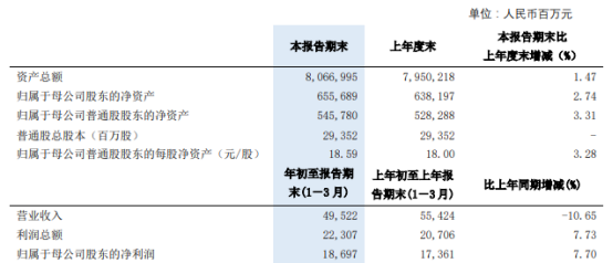 浦发银行2021年第一季度净利186.97亿增长7.7% 投放动能逐步恢复