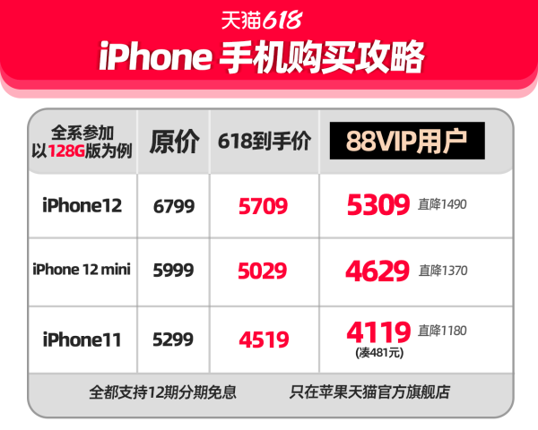 苹果党注意！天猫618期间iPhone12手机能减1610元