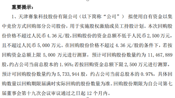 赛象科技将花不超5000万元回购公司股份 用于股权激励