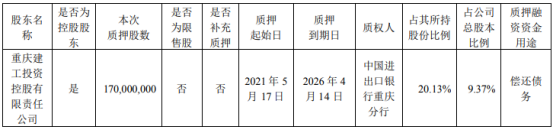 重庆建工控股股东重庆建工控股质押1.7亿股 用于偿还债务