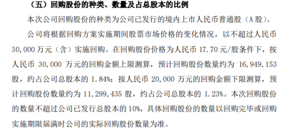 禾丰股份将花不超3亿元回购公司股份 用于股权激励