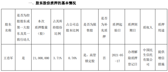 华谊兄弟控股股东王忠军质押2100万股 用于提供增信措施