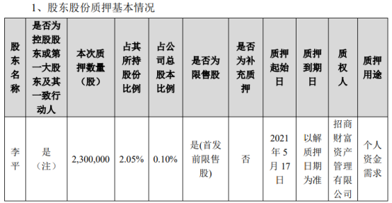 宁德时代实际控制人李平质押230万股 用于个人资金需求
