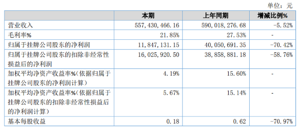 艾芬达2020年净利1184.71万减少70.42% 疫情影响收入下降