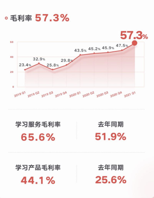 网易有道智能硬件收入同比增长279.8%，软硬件协同效应将愈加明显
