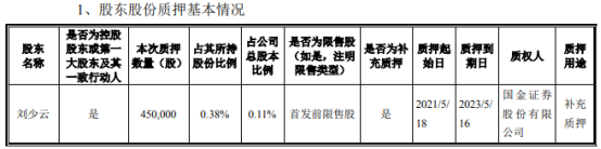 侨银股份控股股东刘少云质押45万股 用于补充质押