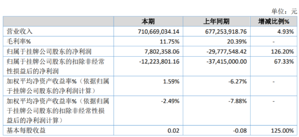 百姓网2020年净利780.24万扭亏为盈 信息流业务收入增长