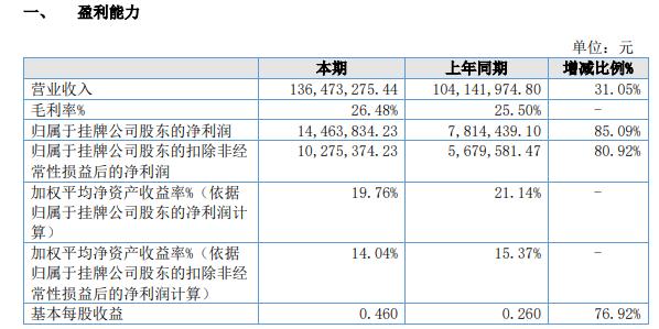 亚成微2020年净利增长85.09% 传统领域保持稳定增长