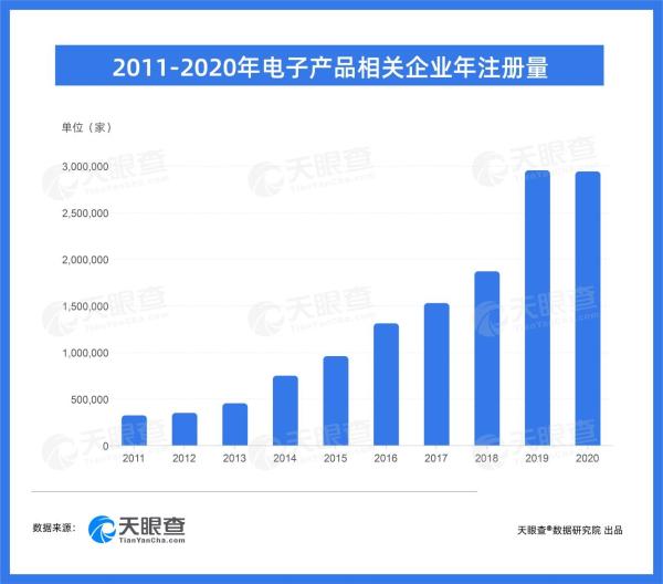 1071万高考生成后高考经济市场消费主力，哪些行业有望受益？