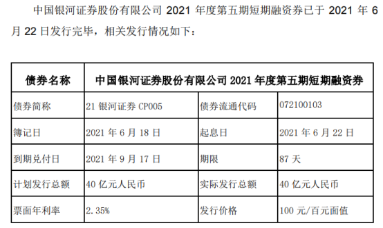 中国银河发行40亿短期融资券 票面利率2.35%