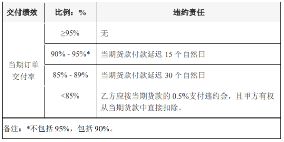 保力新与客户签订锂电池产品《保供协议》 产品共计约19.4万组