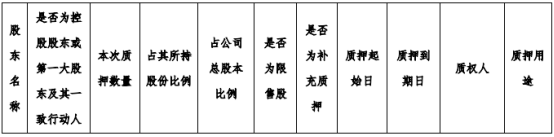 金龙羽控股股东郑凤兰质押50万股 用于补充质押