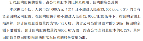 中环股份将花不超3.3亿元回购公司股份 用于股权激励
