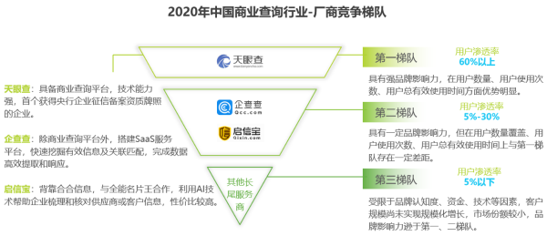 首份中国商业查询行业报告出炉，行业发展潜力巨大，投资价值广阔