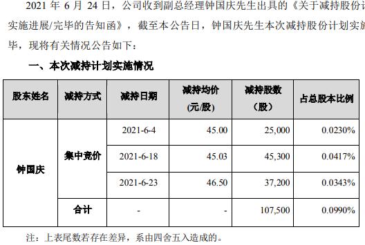 光库科技副总经理钟国庆减持10.75万股 套现约484.07万
