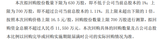 江中药业将花不超1.16亿元回购公司股份 用于股权激励