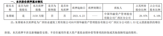 国发股份控股股东朱蓉娟质押3150万股 用于为借款提供担保