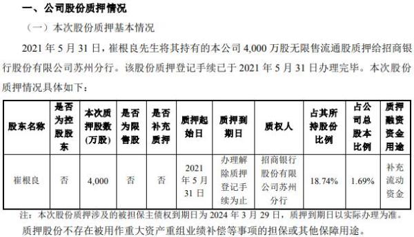 亨通光电实际控制人崔根良质押4000万股 用于补充流动资金