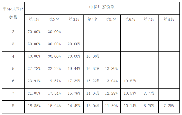 700MHz集采今天启动！中国移动代理采购基站48万个、天线174万面