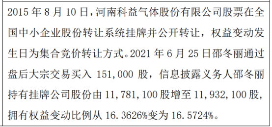 科益气体股东邵冬丽增持15.1万股 权益变动后持股比例为16.57%