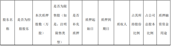 永辉超市2名股东合计质押1亿股 用于生产经营、偿还贷款