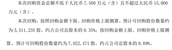 普利特将花不超1.5亿元回购公司股份 用于股权激励