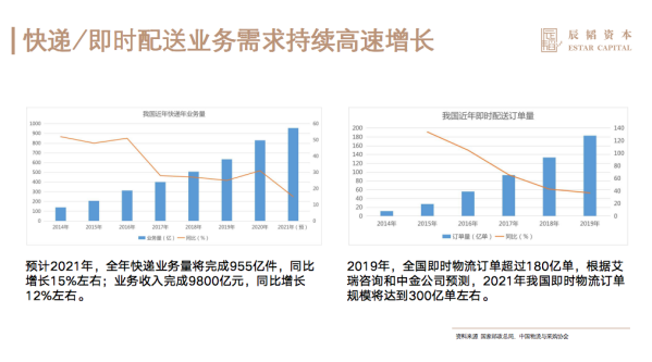 无人配送3年内迎爆发：京东等互联网巨头有场景优势，初创公司可差异化竞争