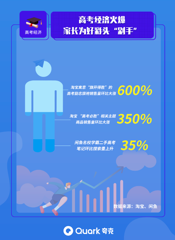 夸克APP高考备考报告：新高考受关注，机器人专业热度飙升
