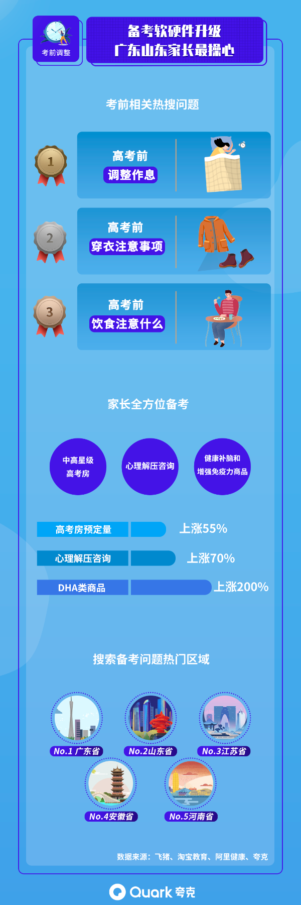 夸克APP高考备考报告：新高考受关注，机器人专业热度飙升