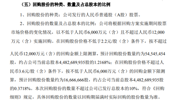 爱康科技将花不超1.2亿元回购公司股份 用于股权激励