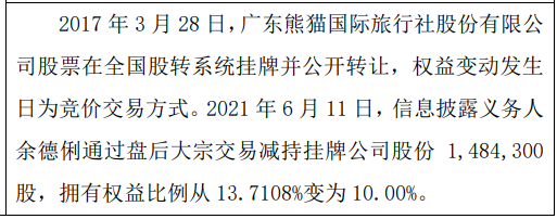 熊猫国旅股东余德俐减持148.43万股 权益变动后持股比例为10%