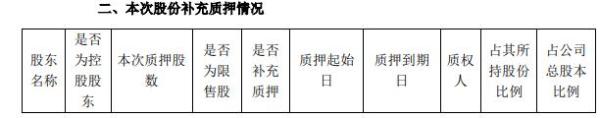 徕木股份股东朱新爱质押130万股 占总股本比例的0.49%