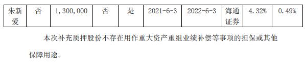 徕木股份股东朱新爱质押130万股 占总股本比例的0.49%