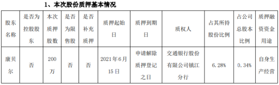 康缘药业股东康贝尔质押200万股 用于自身生产经营