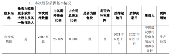 步步高控股股东步步高集团质押7600万股 用于生产经营