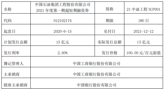 中油工程发行15亿短期融资券 票面利率2.6%