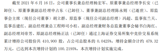 建设机械部分董监高合计增持41.09万股 耗资合计479.32万