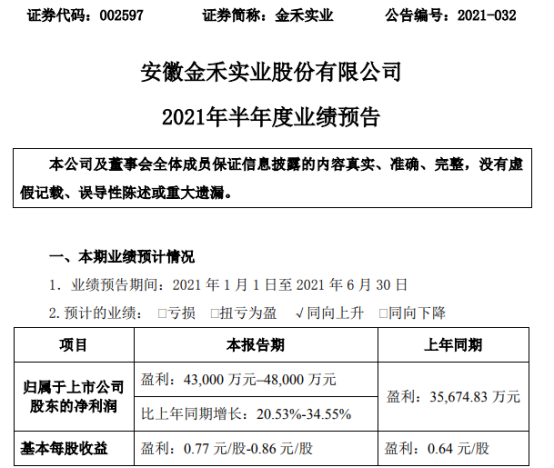 金禾实业2021年上半年预计净利4.3亿-4.8亿增长20.53%-34.55% 项目产能释放