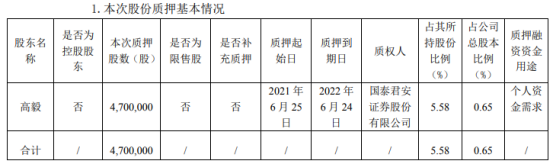 益丰药房股东高毅质押470万股 用于个人资金需求
