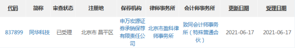 同华科技精选层申报材料获受理 去年净利润3259万元