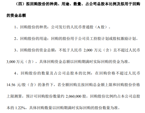 伟隆股份将花不超3000万元回购公司股份 用于股权激励