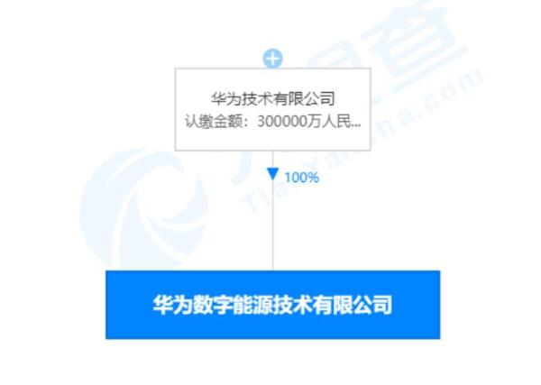 华为出资30亿成立数字能源公司