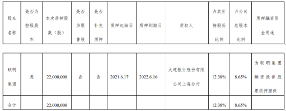 联明股份控股股东联明集团质押2200万股 用于为联明集团融资提供股票质押担保