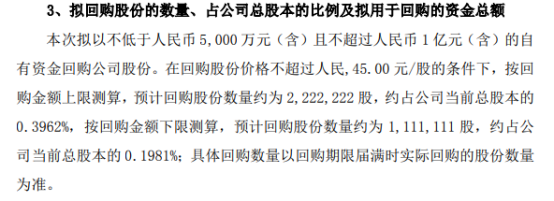 金禾实业将花不超1亿元回购公司股份 用于后期实施员工持股计划