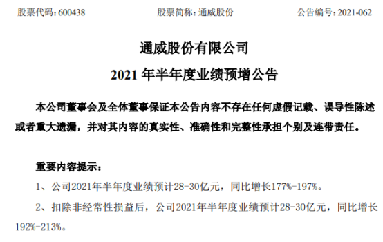 通威股份2021年上半年预计净利28亿-30亿增长177%-197% 市场价格同比大幅提升