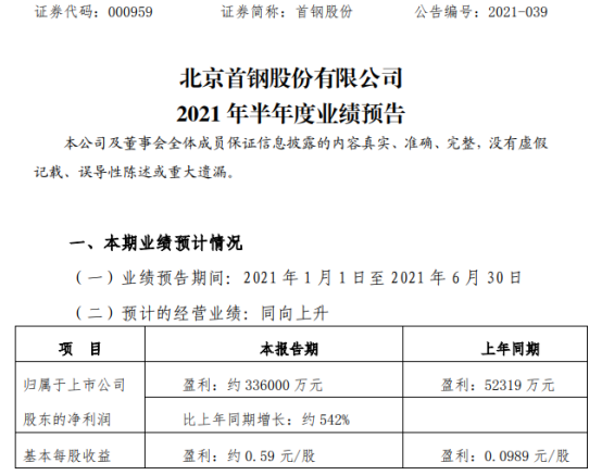 首钢股份2021年上半年预计净利约33.6亿增长约542% 降本增收取得成效