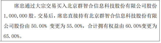 群智合股东席忠增持100万股 权益变动后持股比例为55%