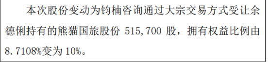 熊猫国旅股东钧楠咨询增持51.57万股 权益变动后持股比例为10%