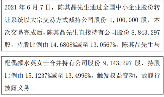 众加利股东陈其晶减持110万股 权益变动后持股比例为13.06%