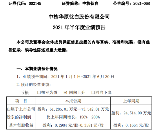 中核钛白2021年上半年预计净利6.13亿-7.35亿增长150%-200% 销售价格同比增长